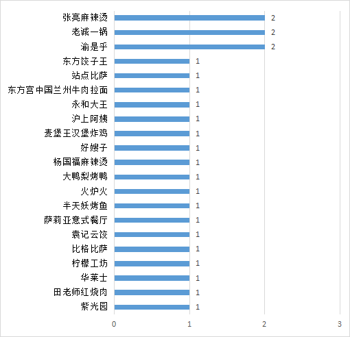 图片来源：北京消协官方公众号截图