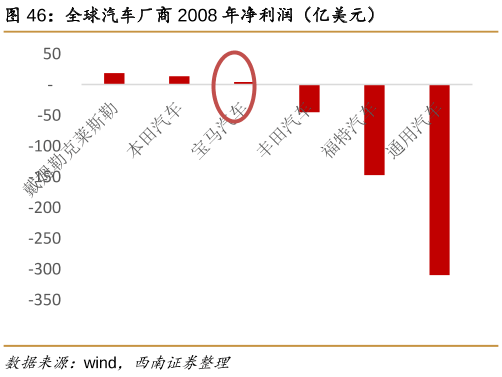 金融危机中哪些行业业绩更抗跌？