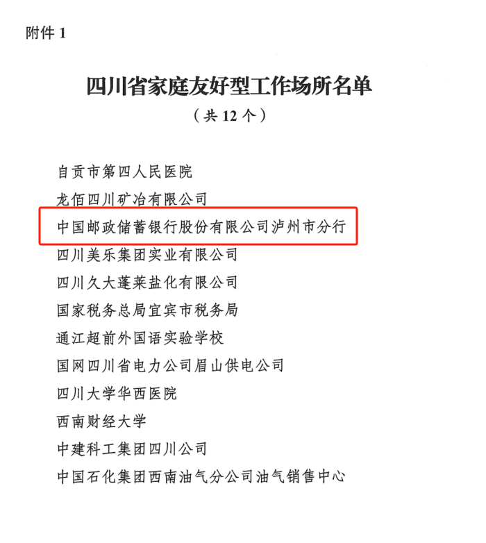 邮储银行泸州市分行荣获 “四川省家庭友好型工作场所”称号