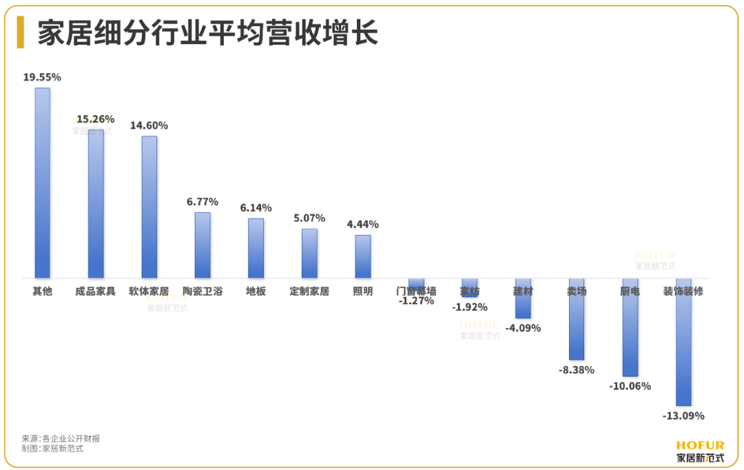 信心崩塌，是当前家居业的最大敌人！