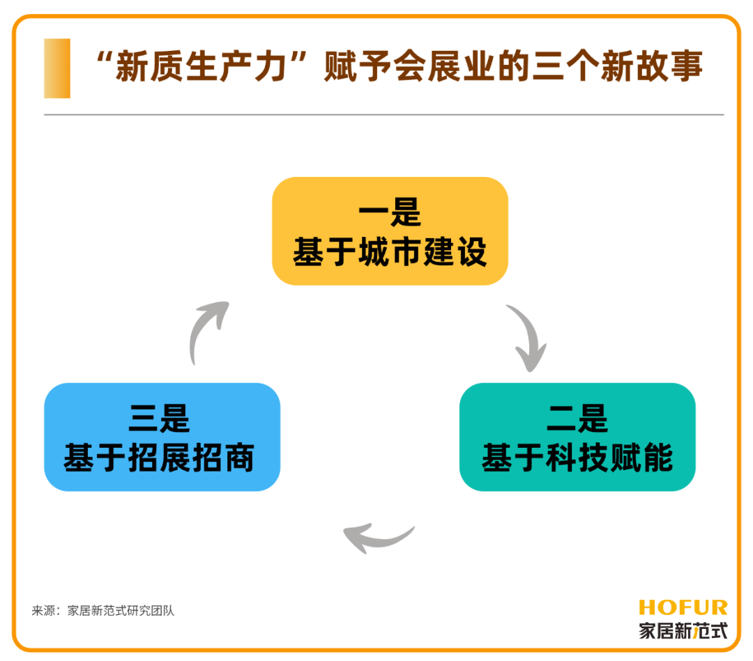 从中国建博会（广州）起，擦亮会展业的“质造”升级招牌