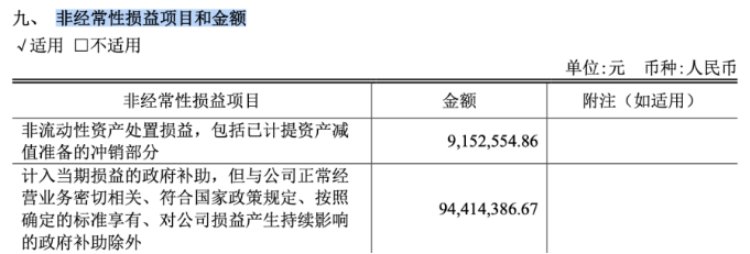 闻泰科技盈利“假象”背后：靠投资收益暂撑局面，ODM业务持续亏损