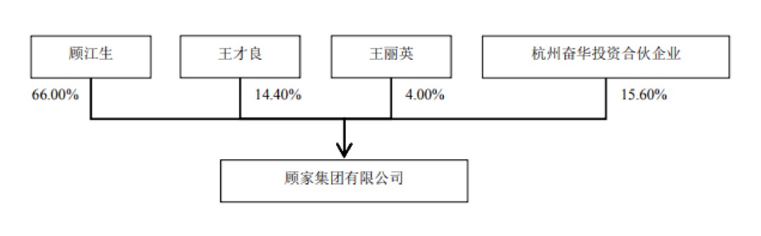 冻结风波“被误伤”后，顾家的几大公关动作耐人寻味