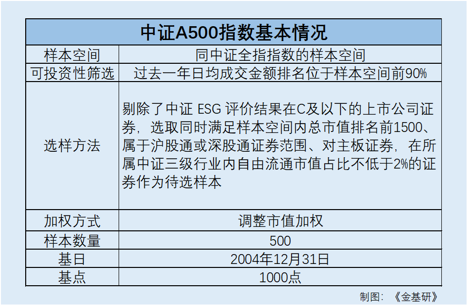 如何“一键”追踪中小盘市场？