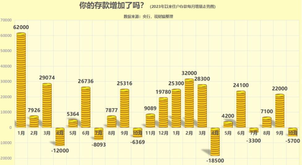 股市牛啊！央行：国人存款大降5700亿