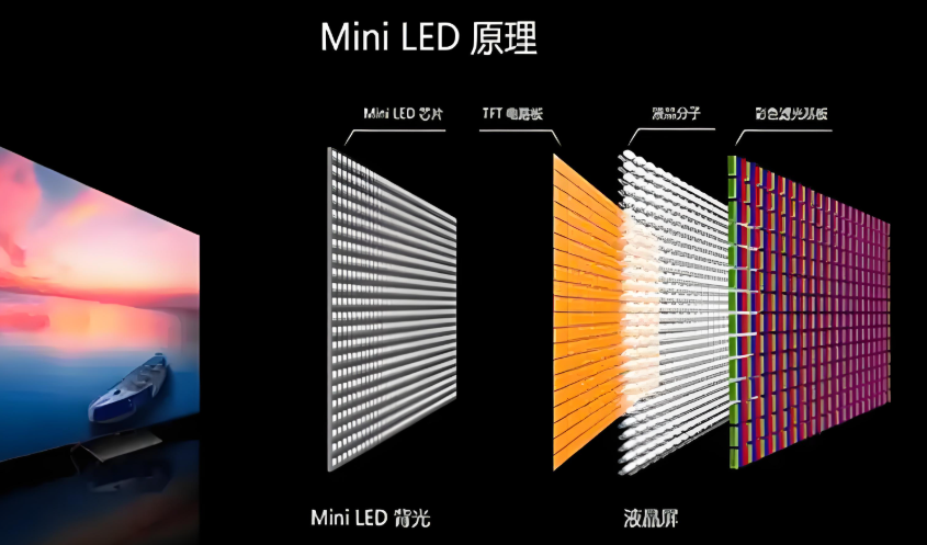 MLED行业分析报告：新一代显示技术MLED前景广阔 2024年签约投产规模已超八百亿