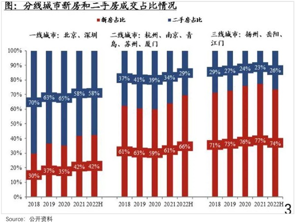 贝壳、欧派、万华、百得胜……发力城市更新，如何打出“新牌”？