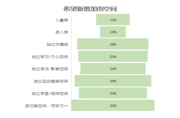 行业观察丨双12最早操盘手，解锁住宅家具增长密码！