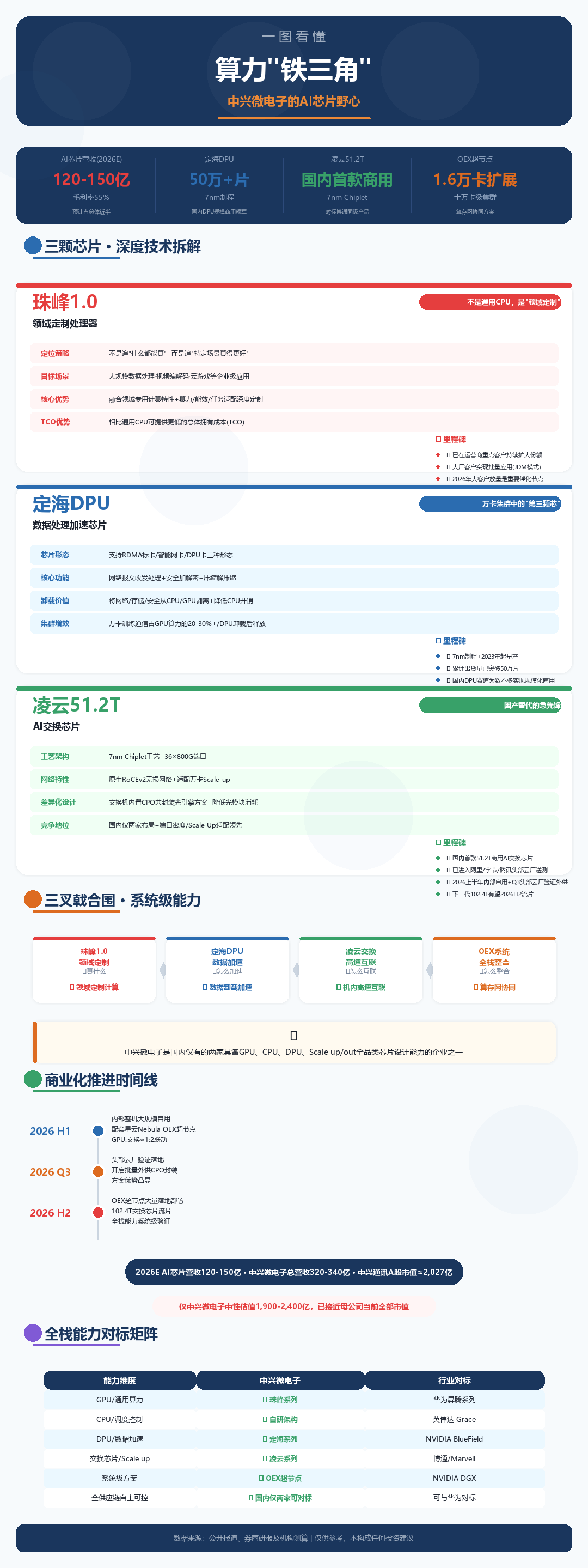 图2 图2