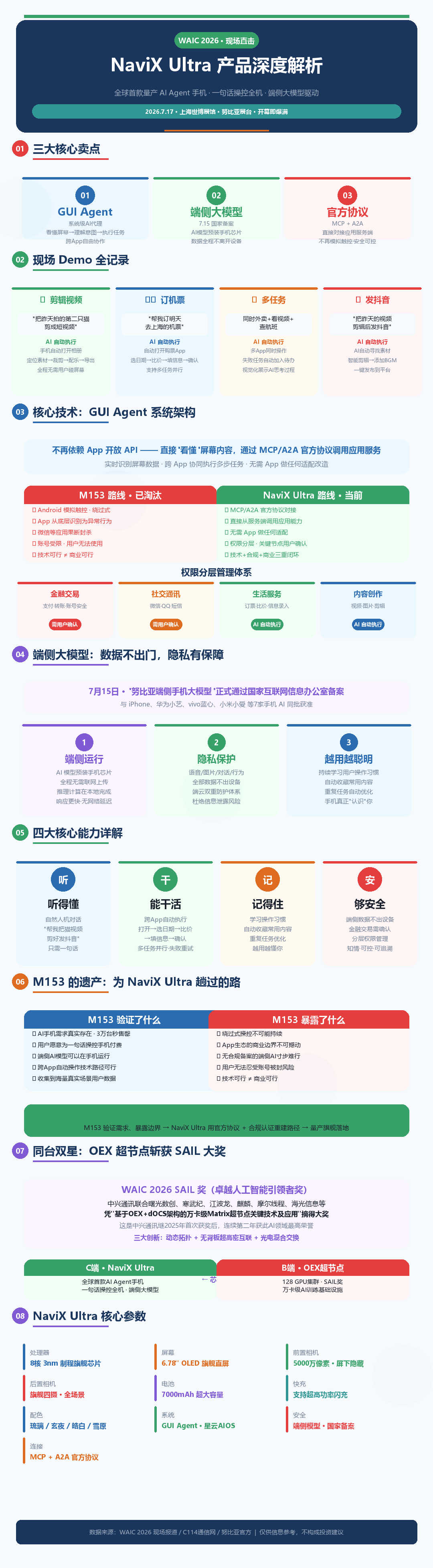 一图看懂2 一图看懂2