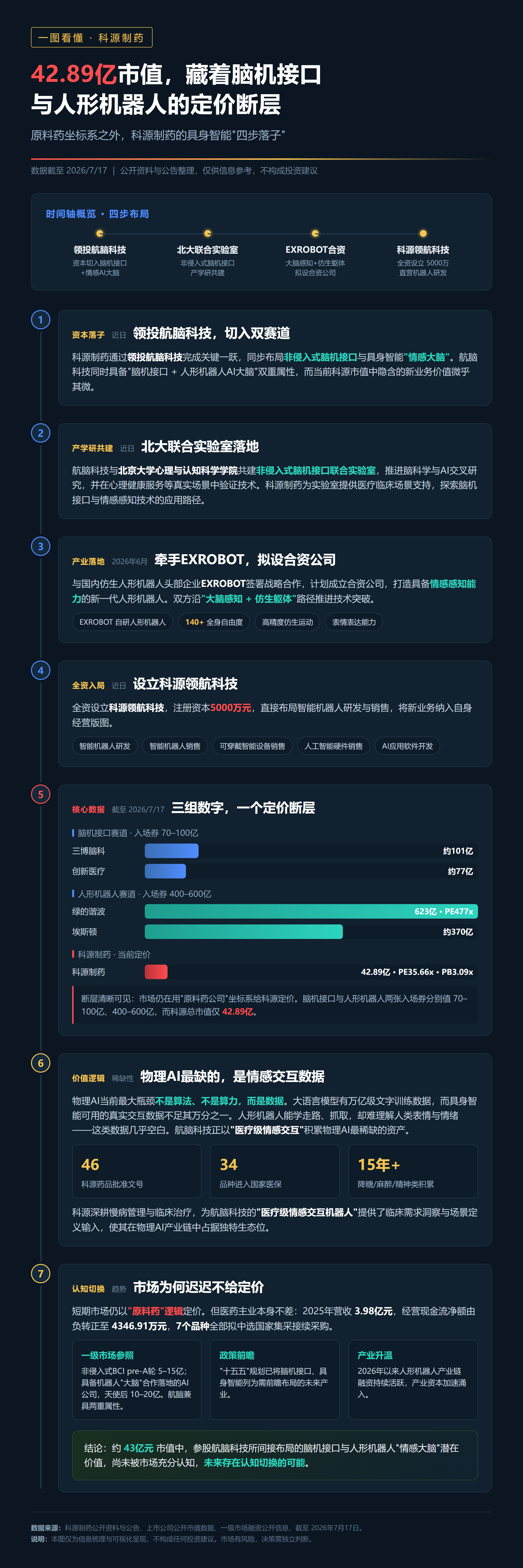 科源制药一图看懂 科源制药一图看懂