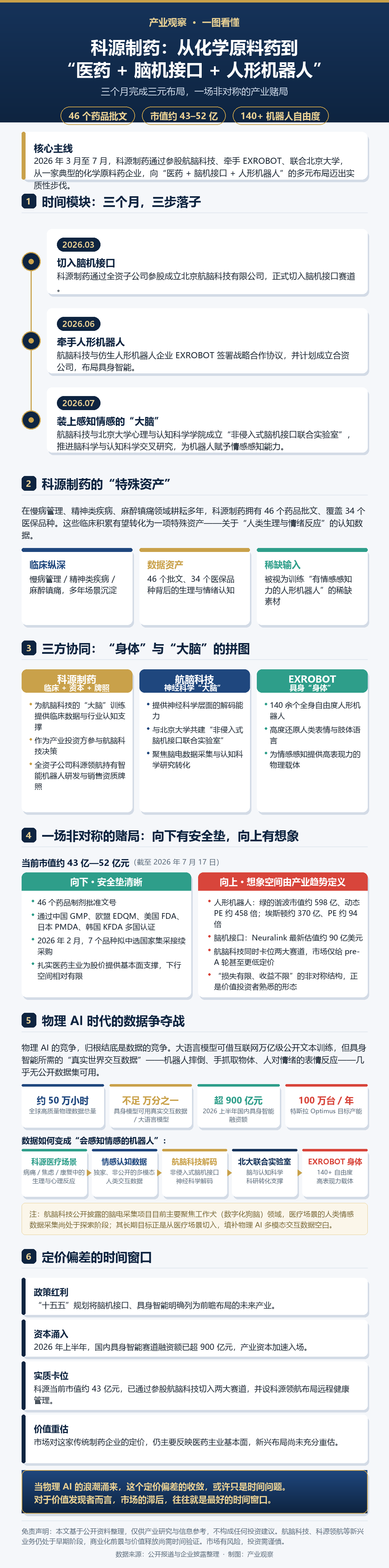 科源制药一图看懂
