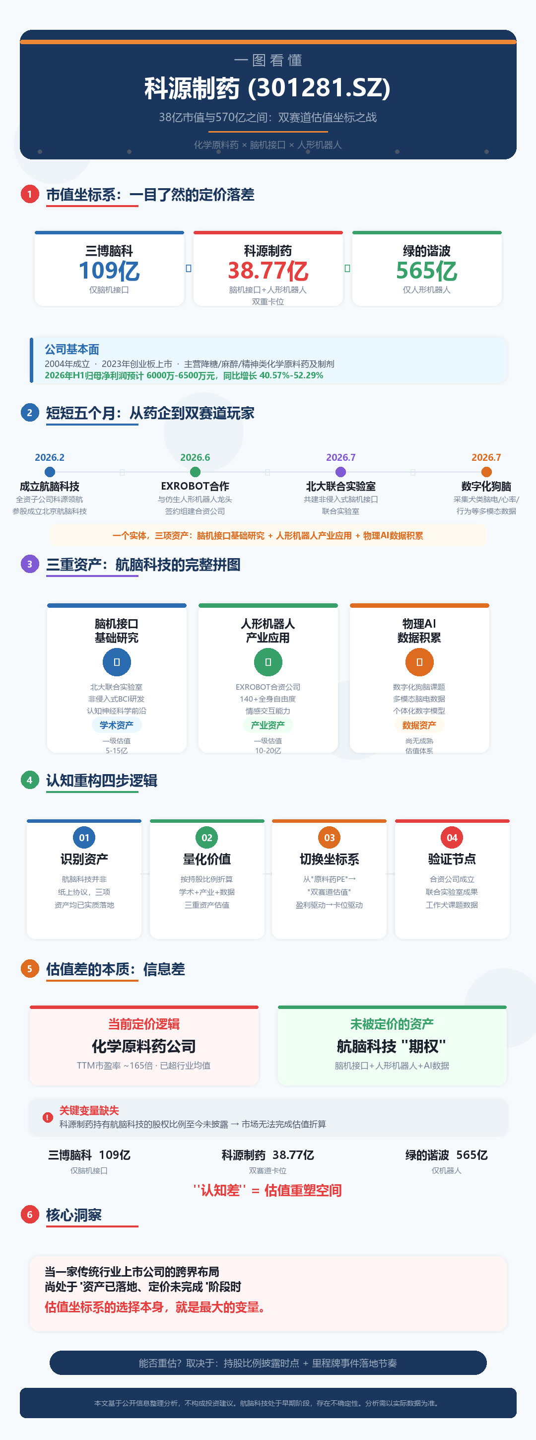 科源制药 科源制药