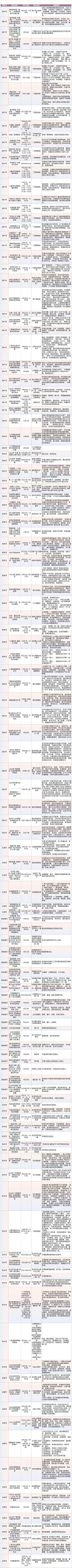 200余项重点文旅活动!中秋国庆假期在广西,你就这样玩→(图6) 200余项重点文旅活动!中秋国庆假期在广西,你就这样玩→(图6)